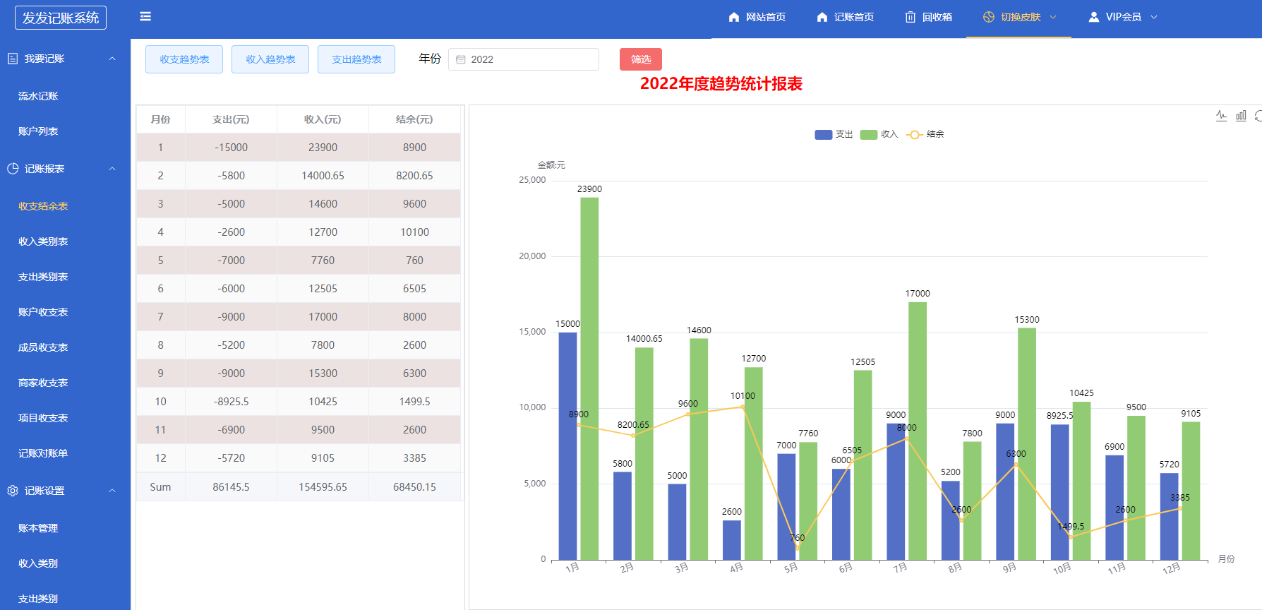 发发记账趋势报表