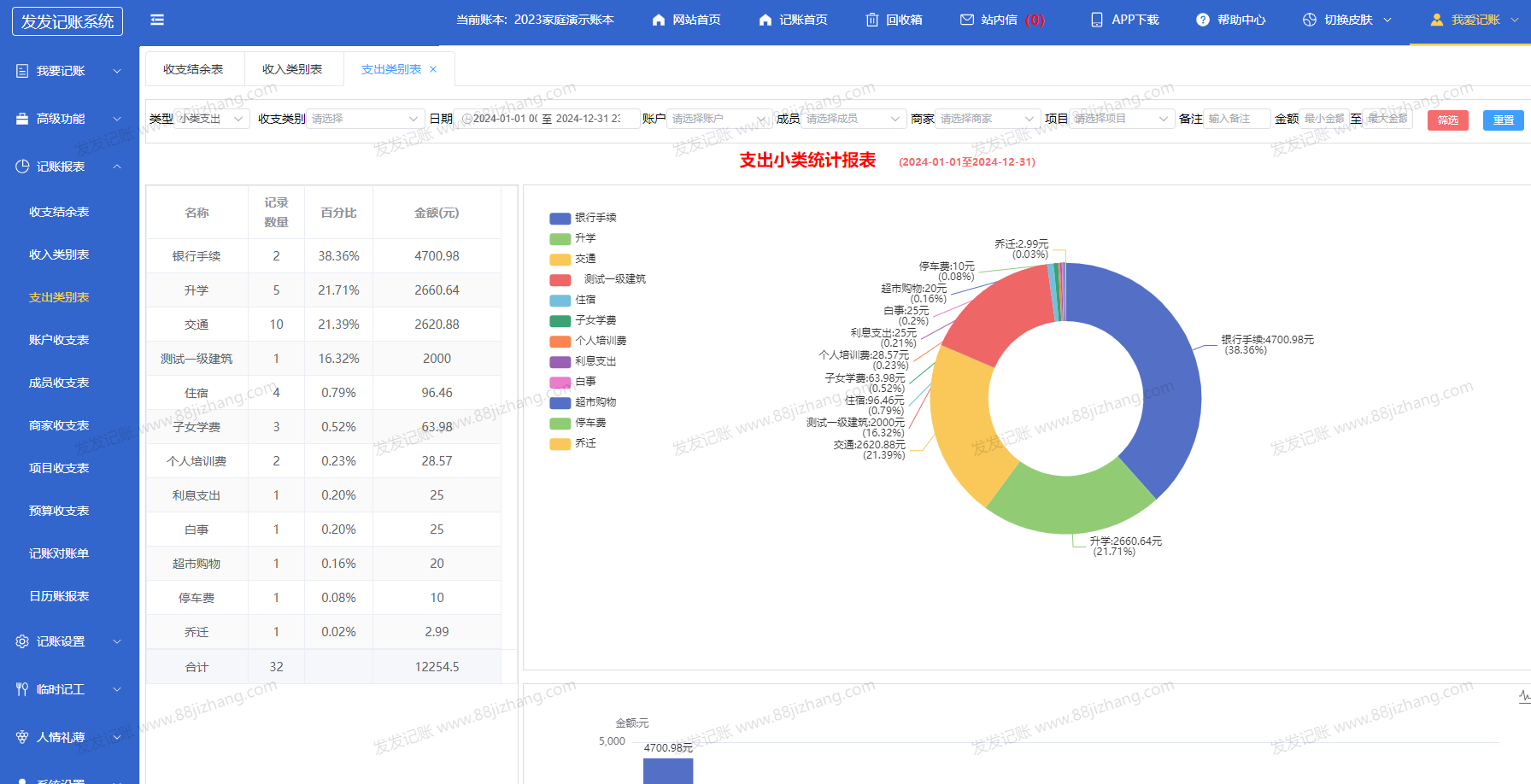 记账报表1