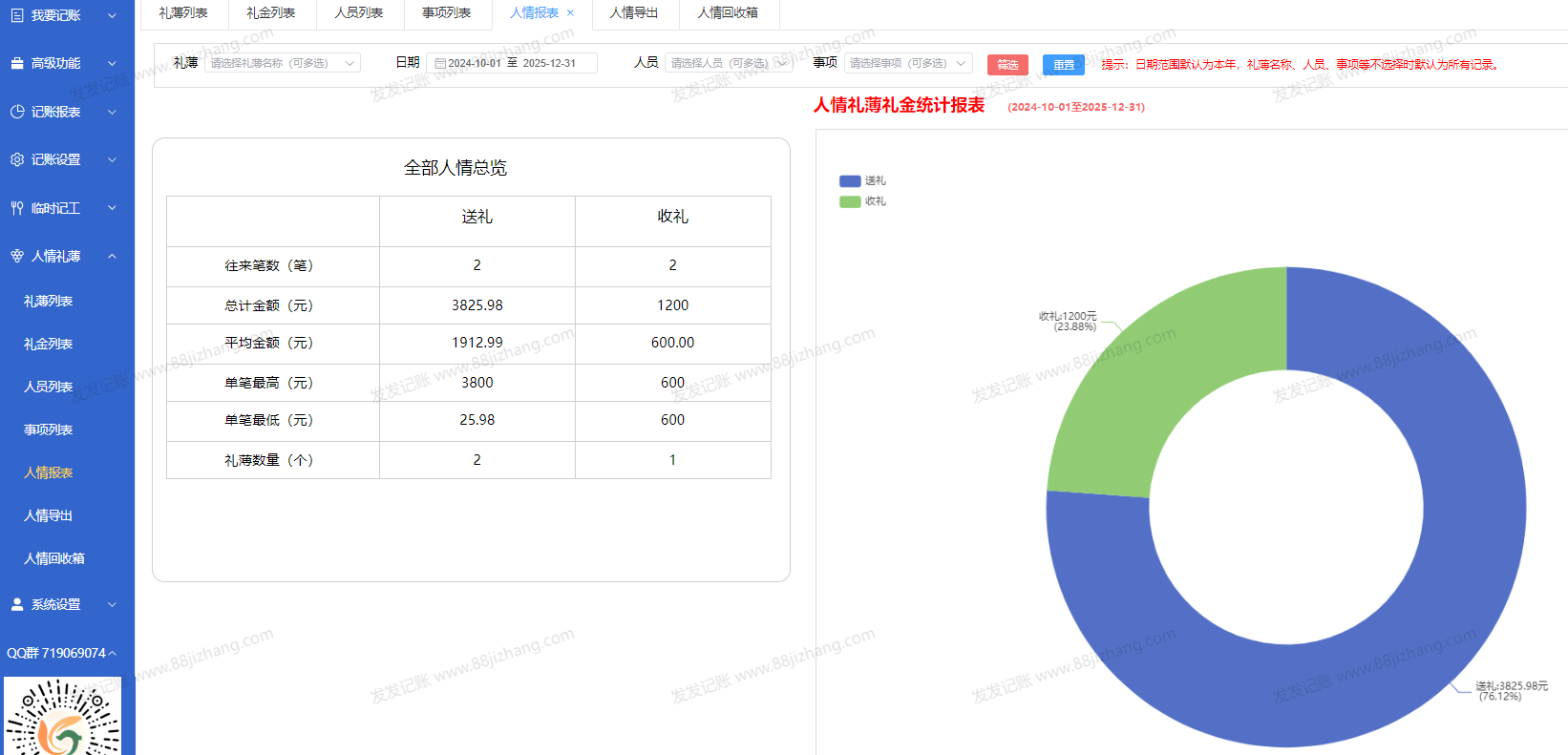 人情礼簿1