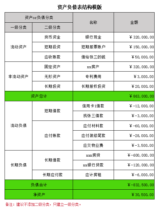 资产管家1